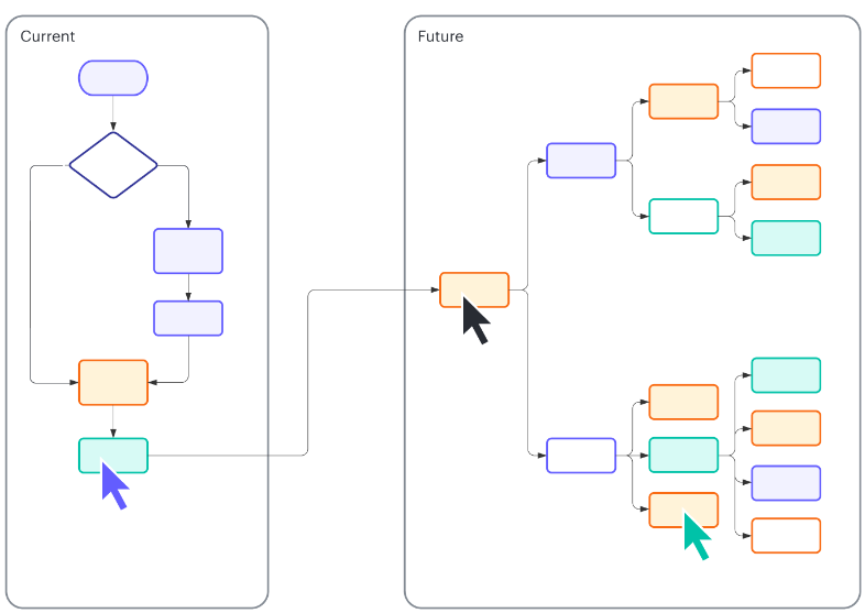 lucidchart