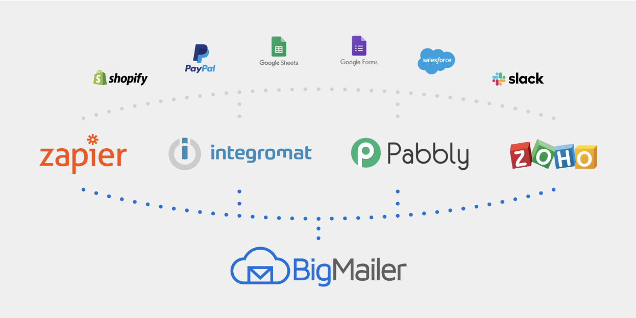 BigMailer-Integrations