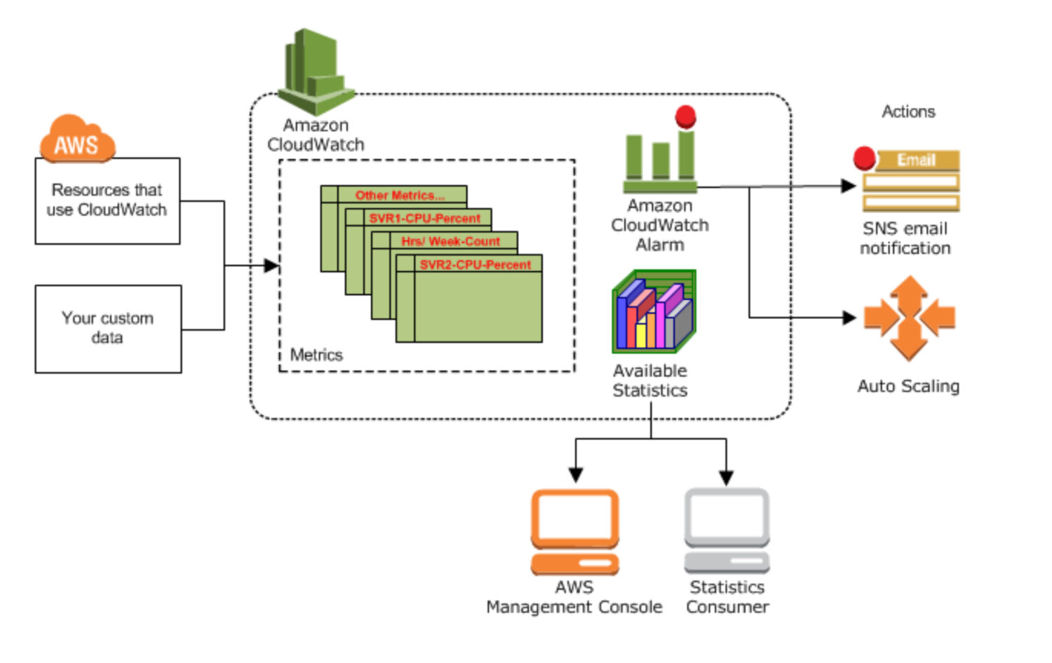 CloudWatch-Monitor