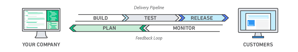 DevOps feedback 