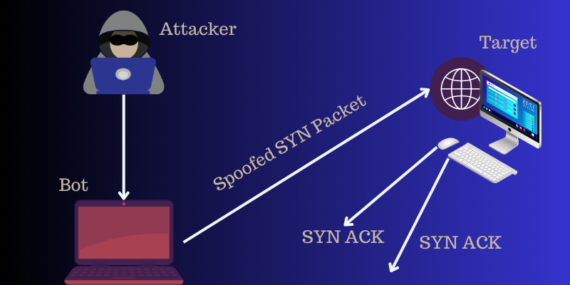 protocol-attack