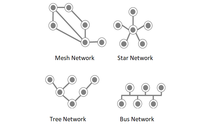 wsn-structure