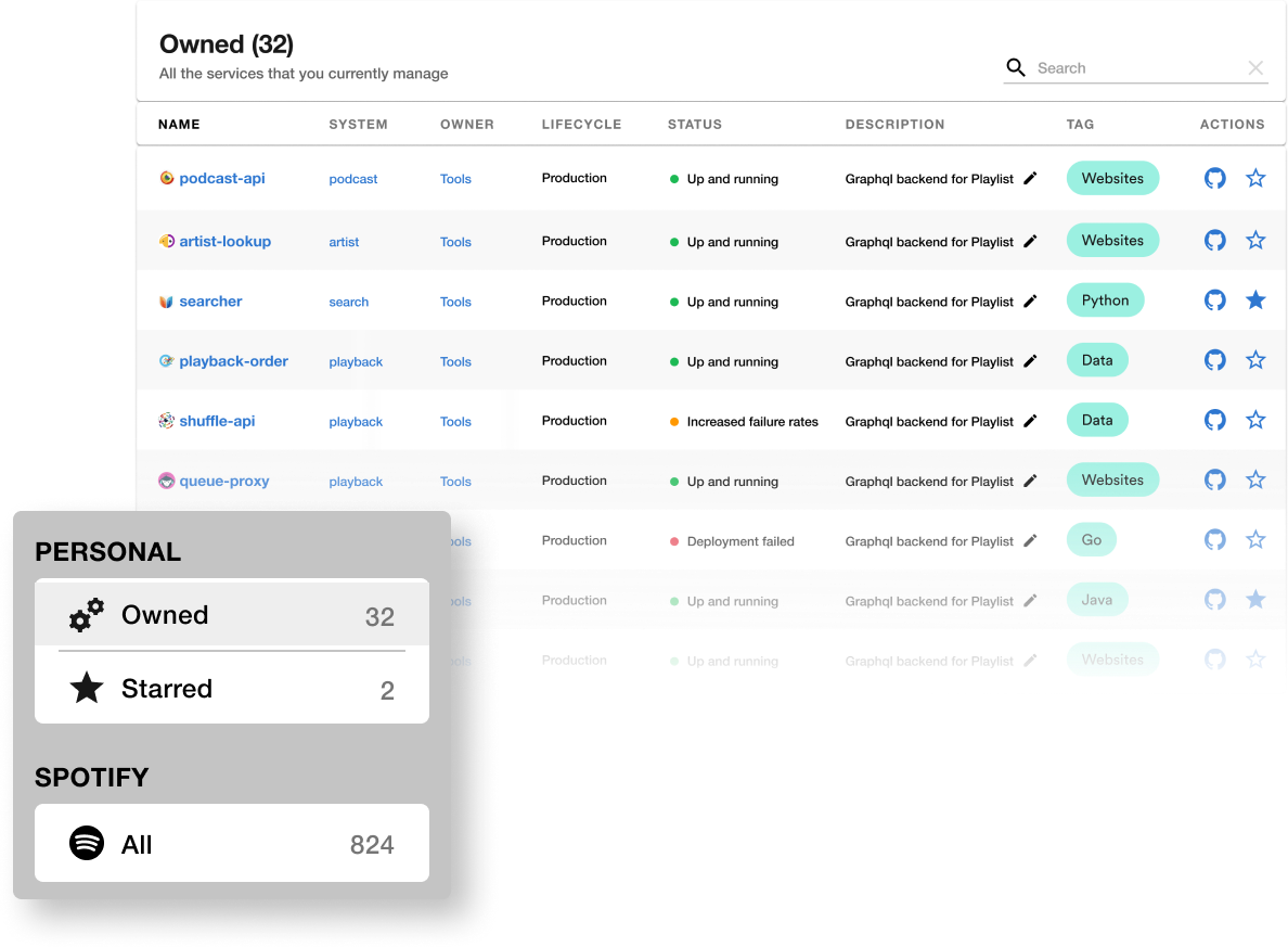 Backstage platform engineering tool