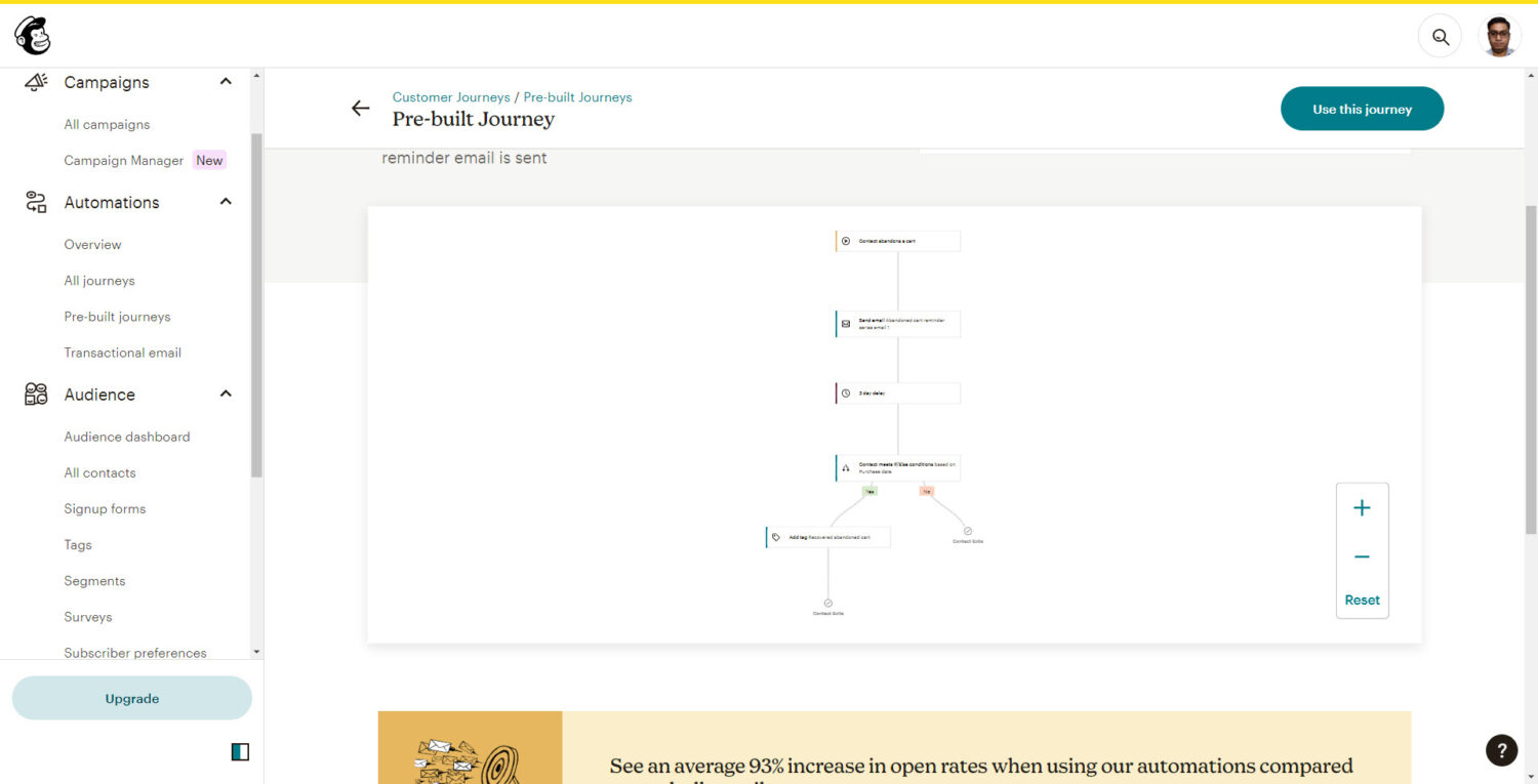 Pre built journeys on Mailchimp