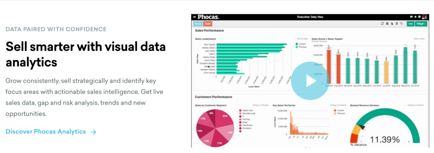 Sales-Data-Analysis-Tools-Phocas