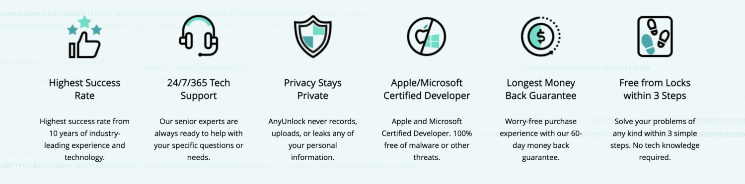 AnyUnlock: A Perfect Solution for iPhone's Password Unlocking