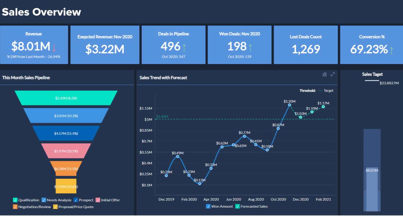 Zoho-Analytics