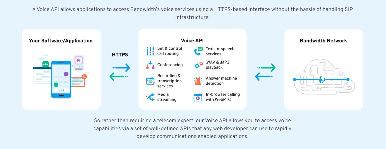 Bandwidth