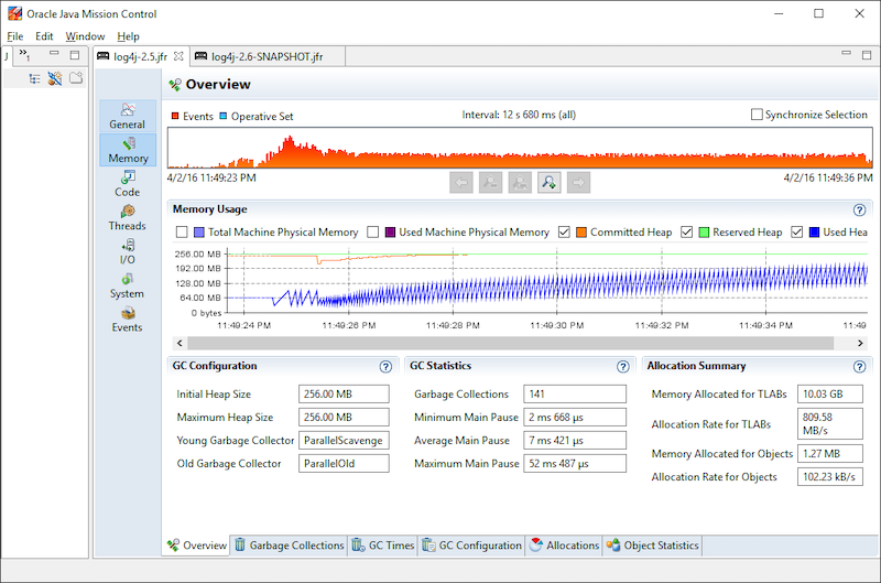 Java Flight Recording statistics showing objects created by log4j2-2.5