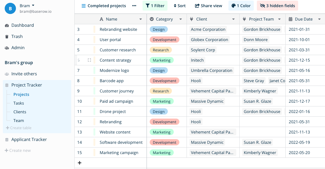 A screenshot of a google analytics dashboard.