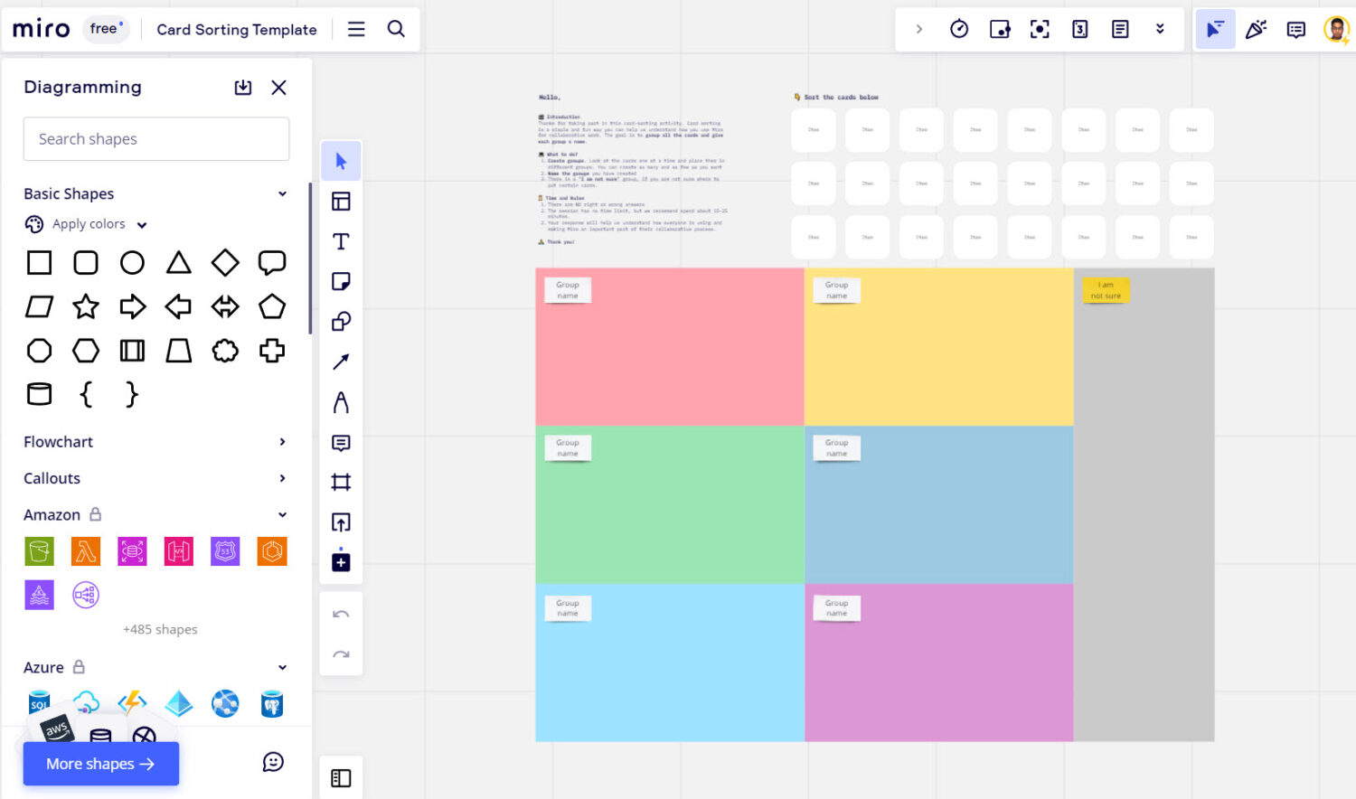 Card sorting as usability testing method