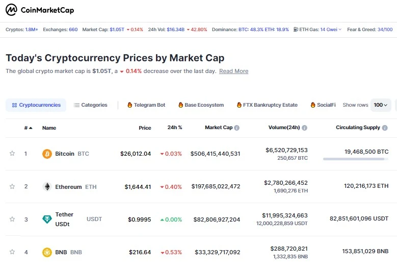 CoinMarketCap