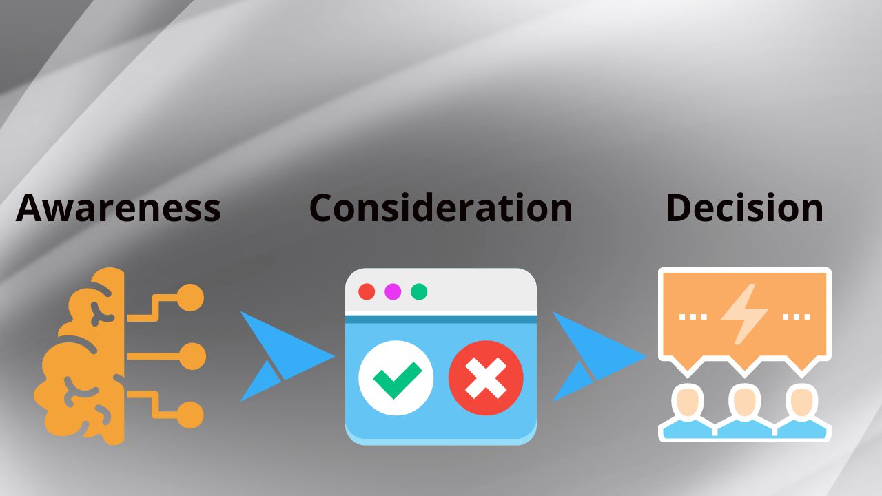 Follow the Buyer's Journey