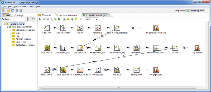 Pentaho-Data-Integration