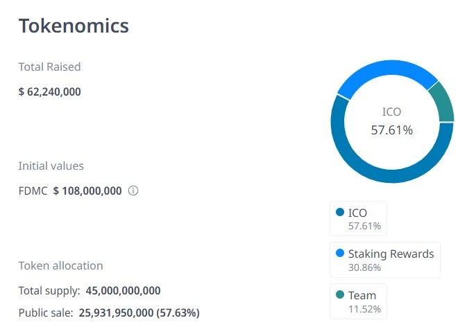 Tokenomics