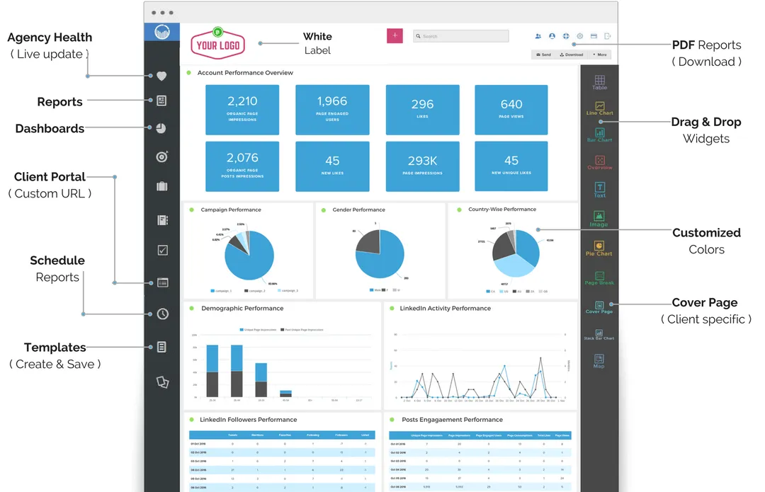 A dashboard showing the features of a business dashboard.