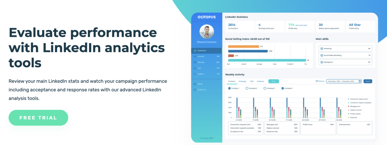 Linkedin analytics tools - evaluate performance with linkedin analytics tools.