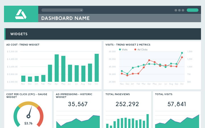 A dashboard with graphs and charts on it.