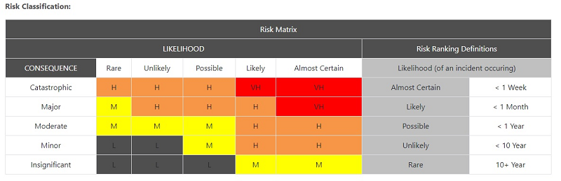 A table with a red, yellow, and orange color.