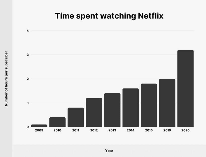 Average-Streaming-Hours-Per-Subscriber