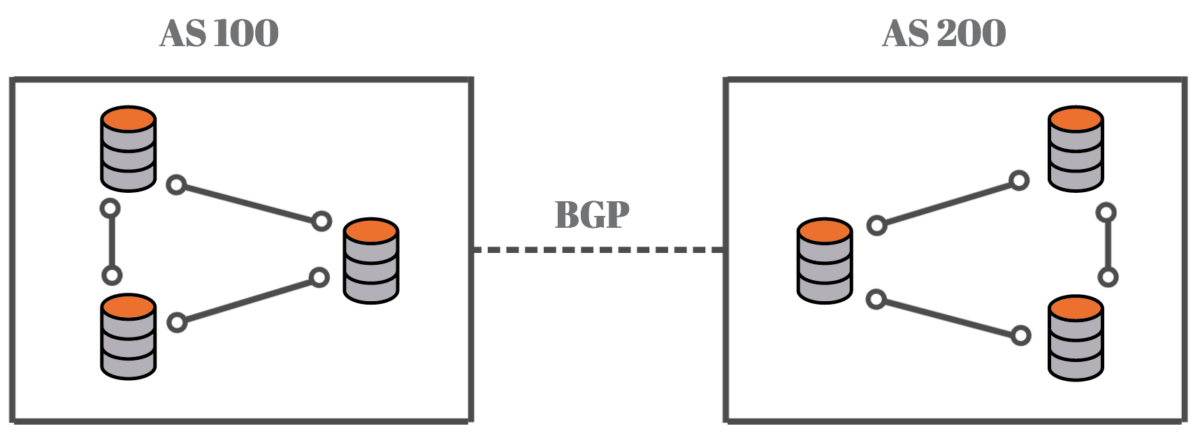 BGP-protocol