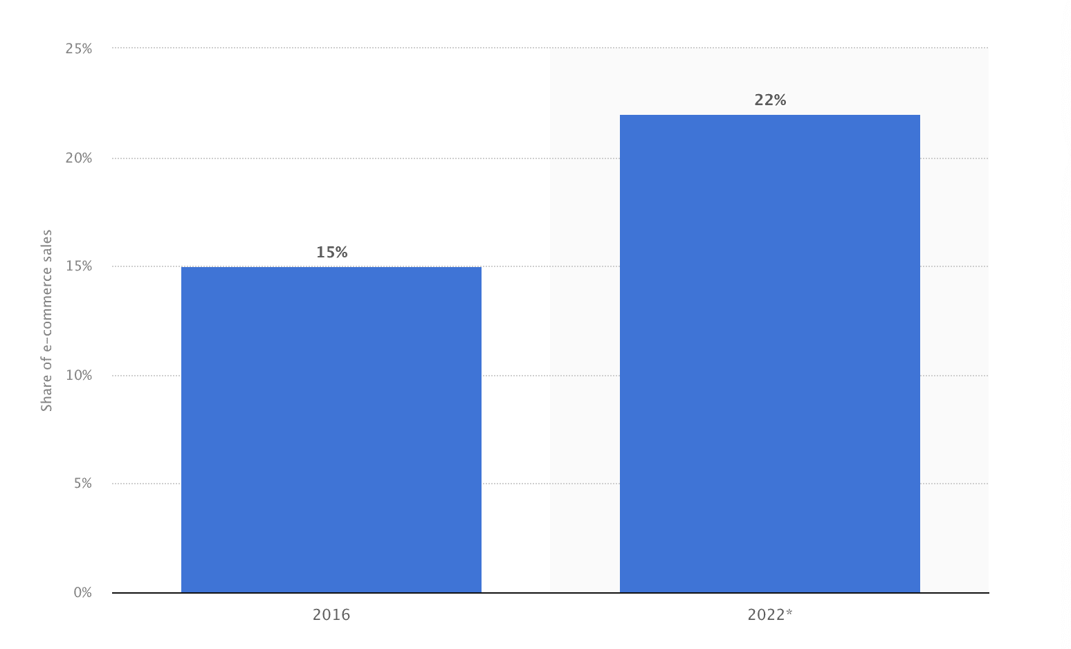 Cross-Border-Ecommerce