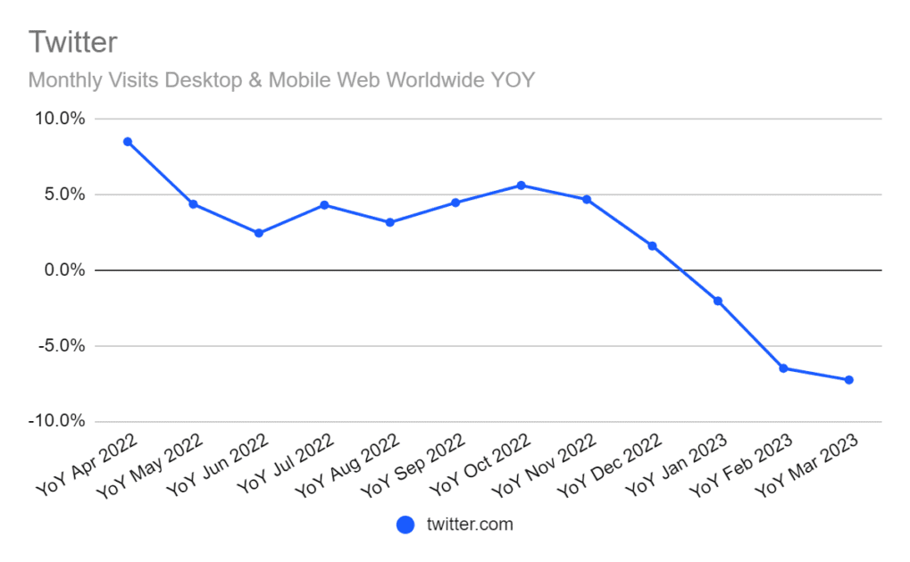 DecliningTwitterStats