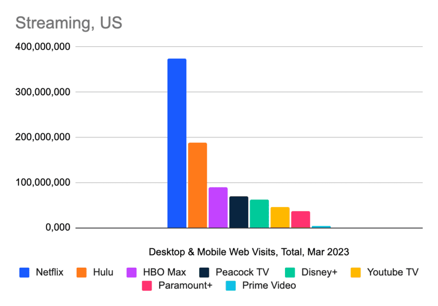 Global-Market-Share