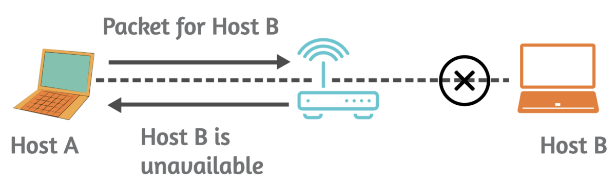 ICMP-protocol