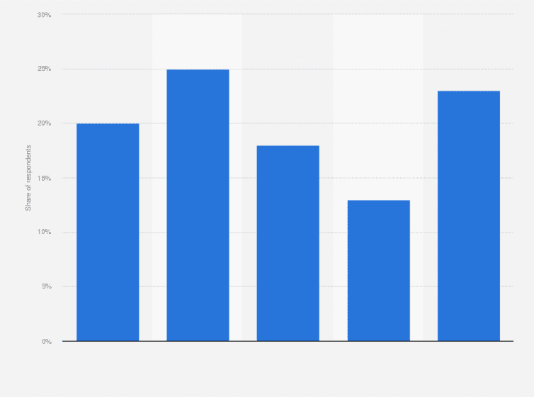 Influencer-Marketing-in-Ecommerce