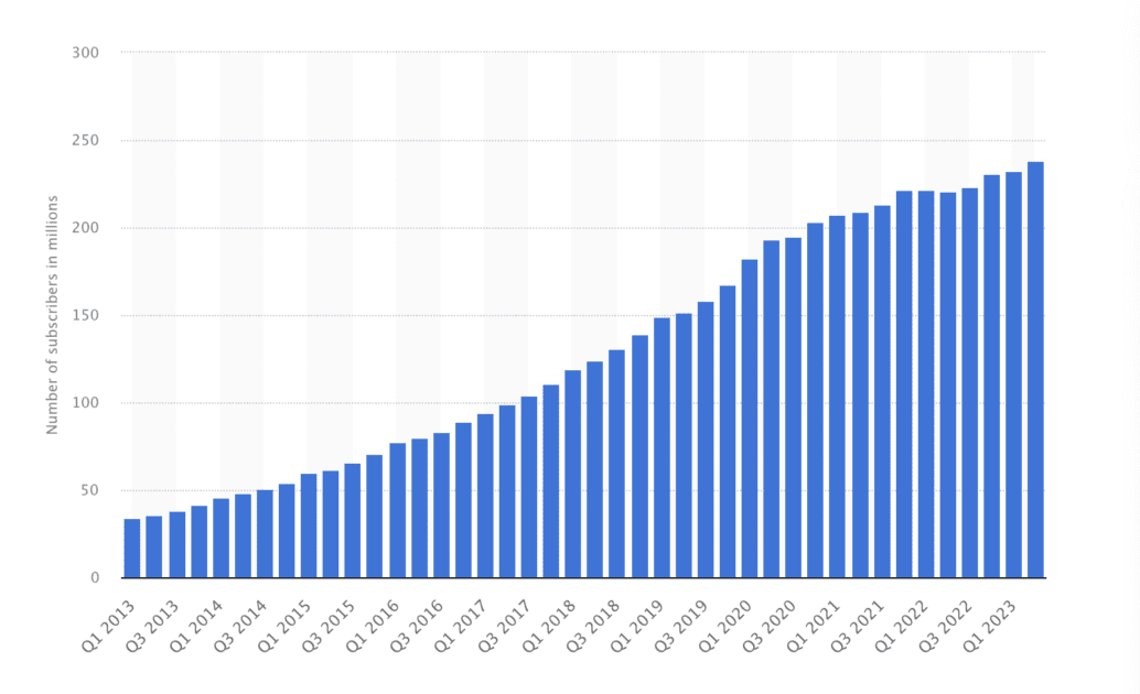 Netflix-Subscribers