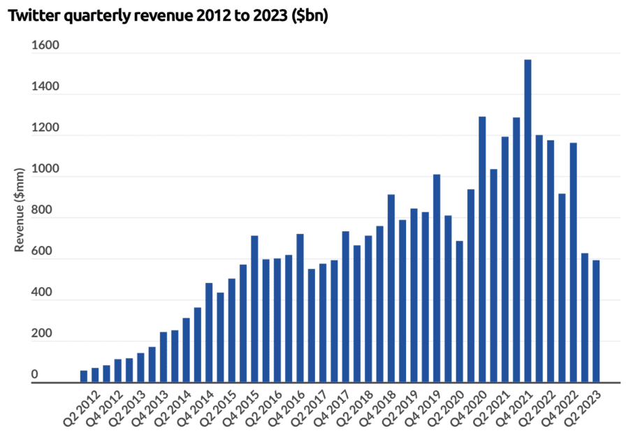 TwitterRevenue