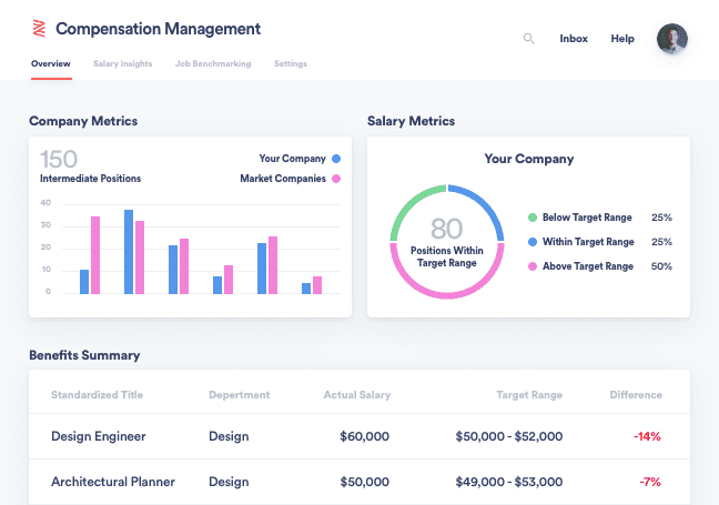 Zenefits