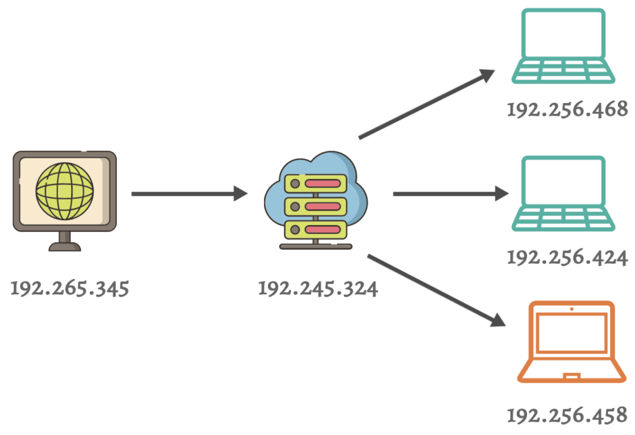 ip-protocol