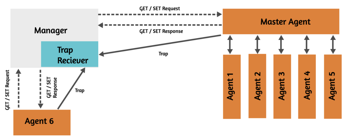 snmp-protocol