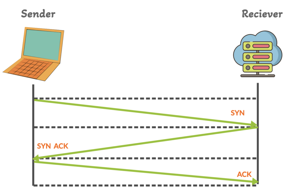 tcp-protocol