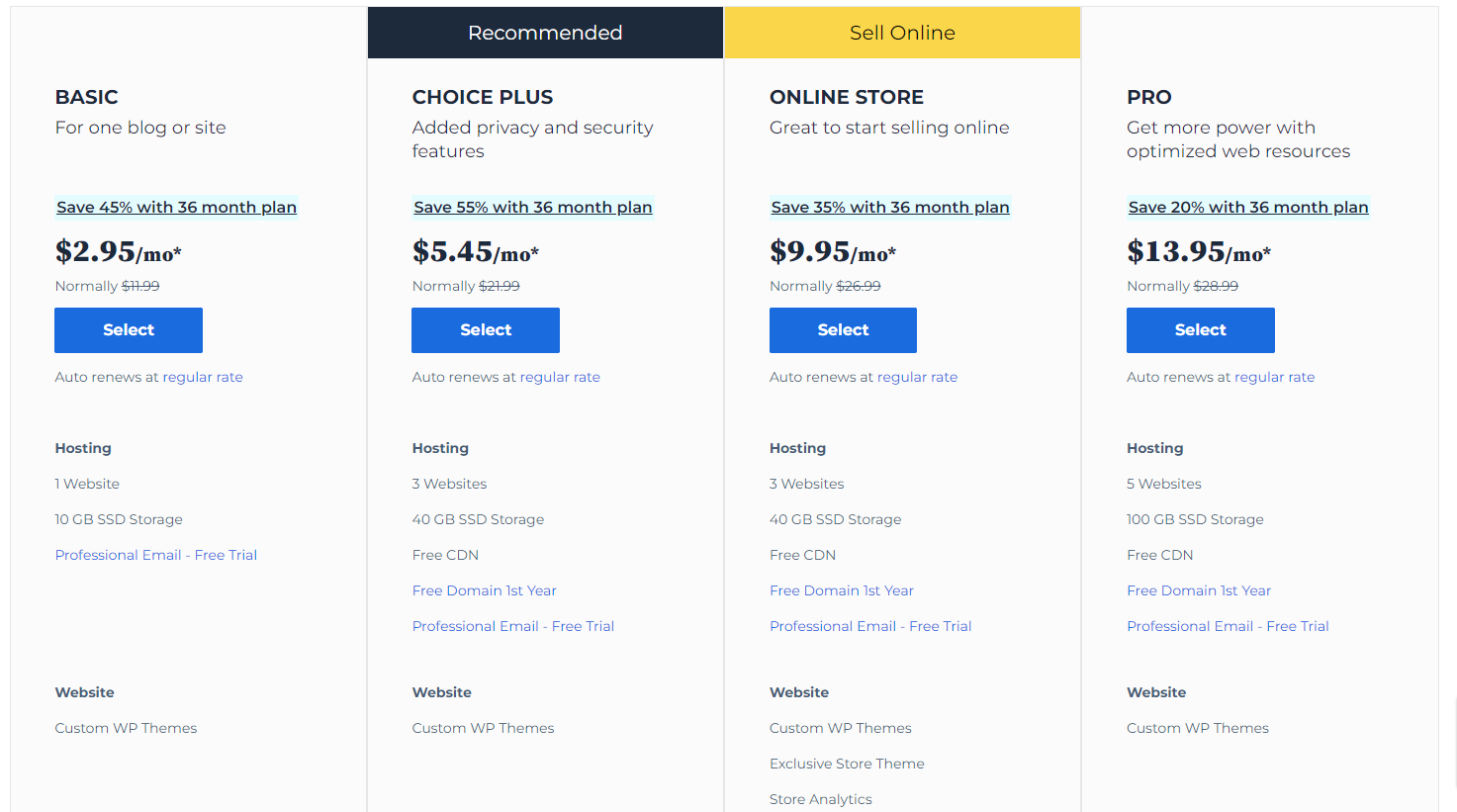 Bluehost Pricing Plan