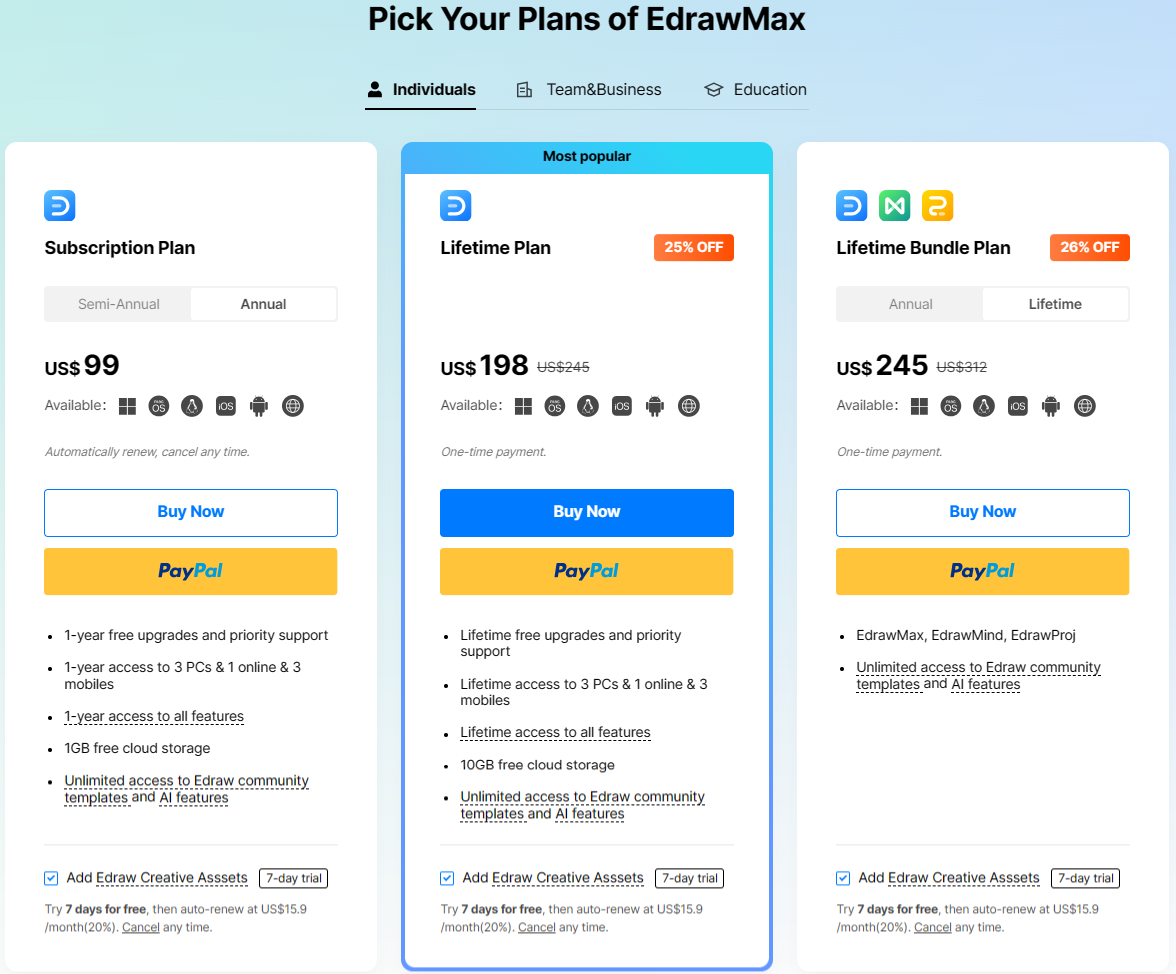 EdrawMax-Individuals-Plan