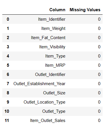 Fill-Missing-Values