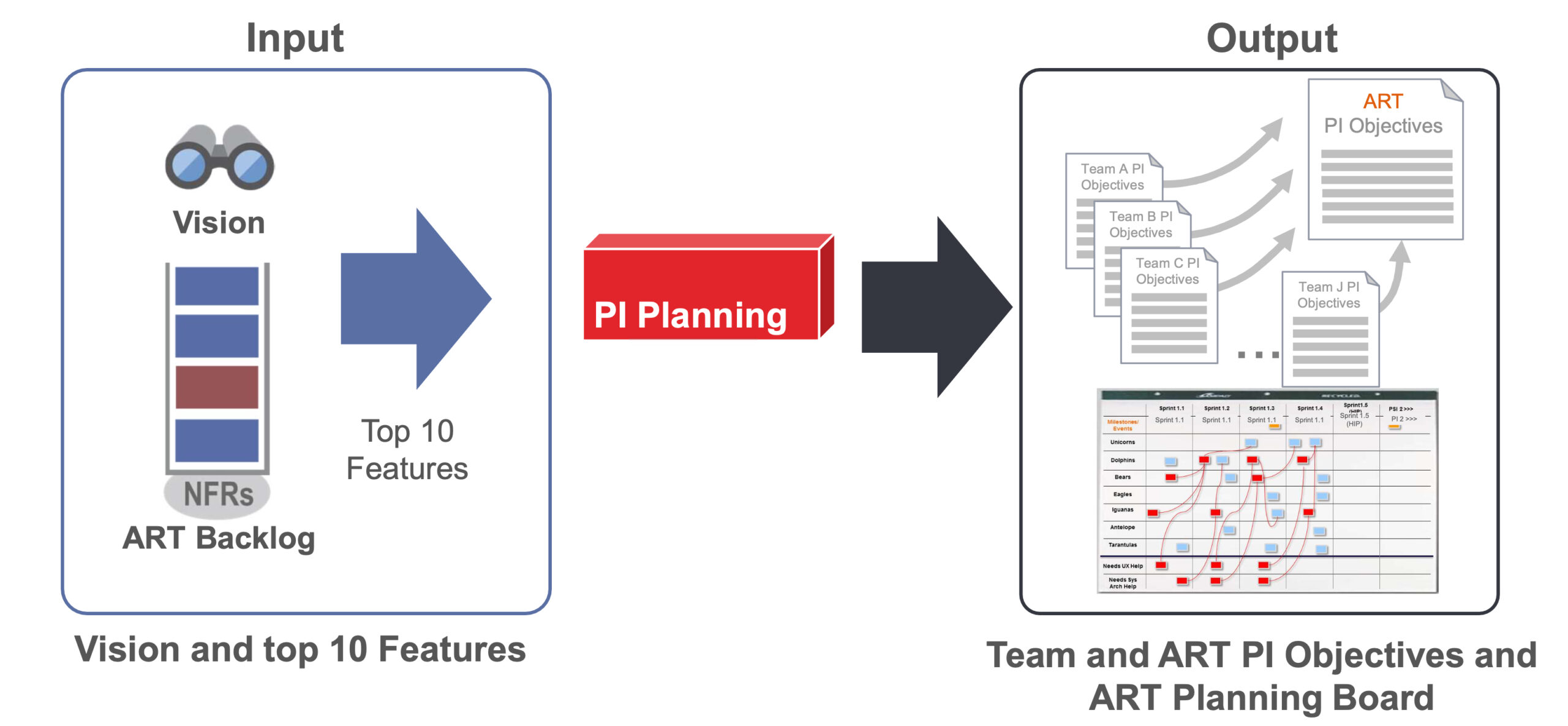 PI-Planning-Process