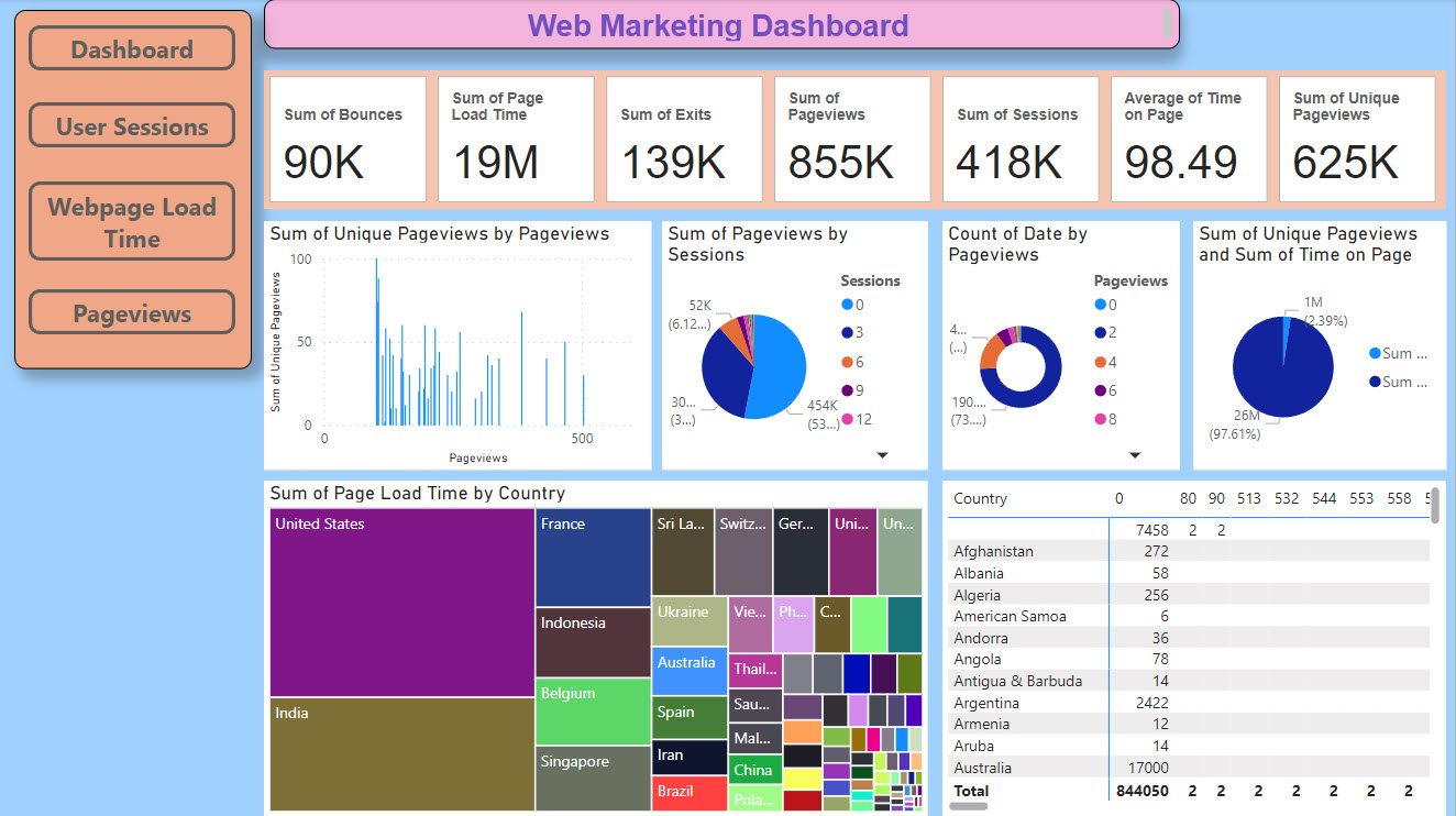 What Is a Marketing Dashboard?