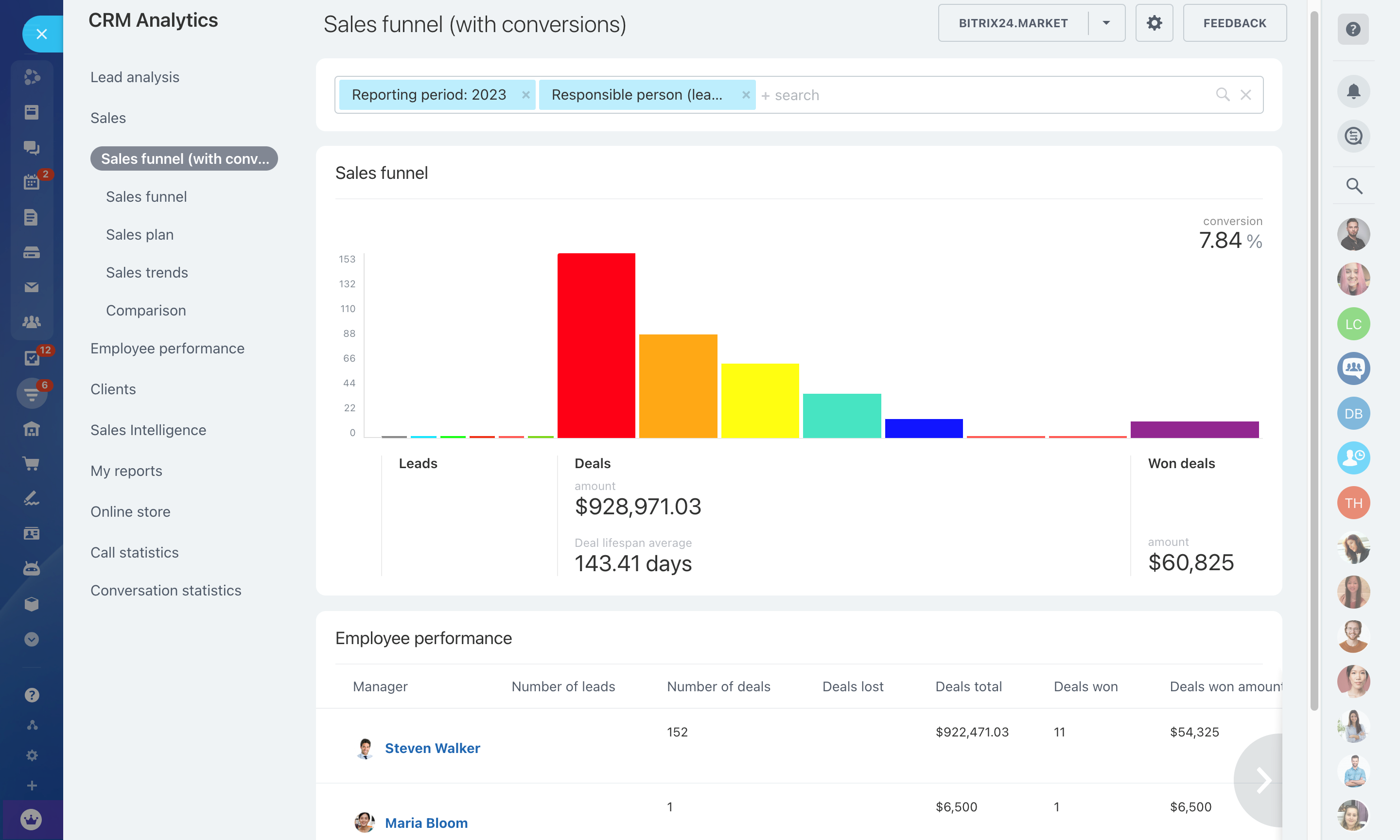 bitrix24-sales-funnel