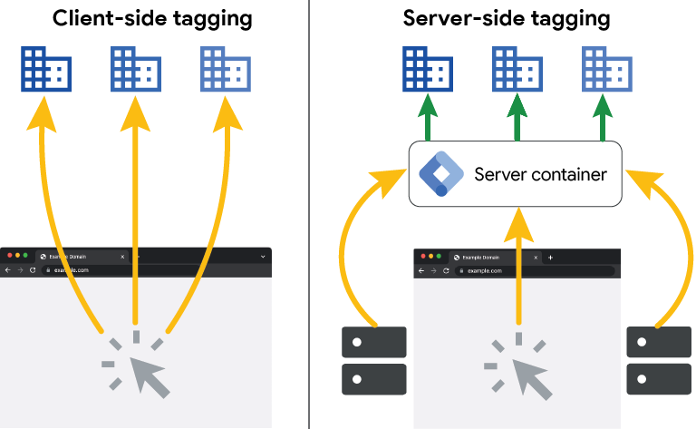 client-server-side-tagging