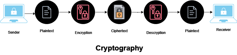 cryptography.drawio-1-1