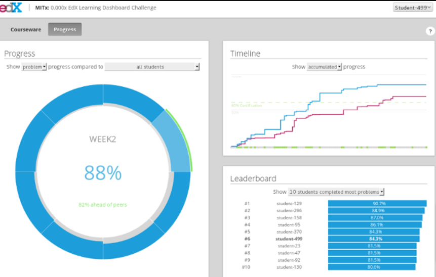 edx dashboars and UI