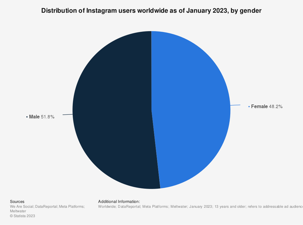 global-audience-distribution