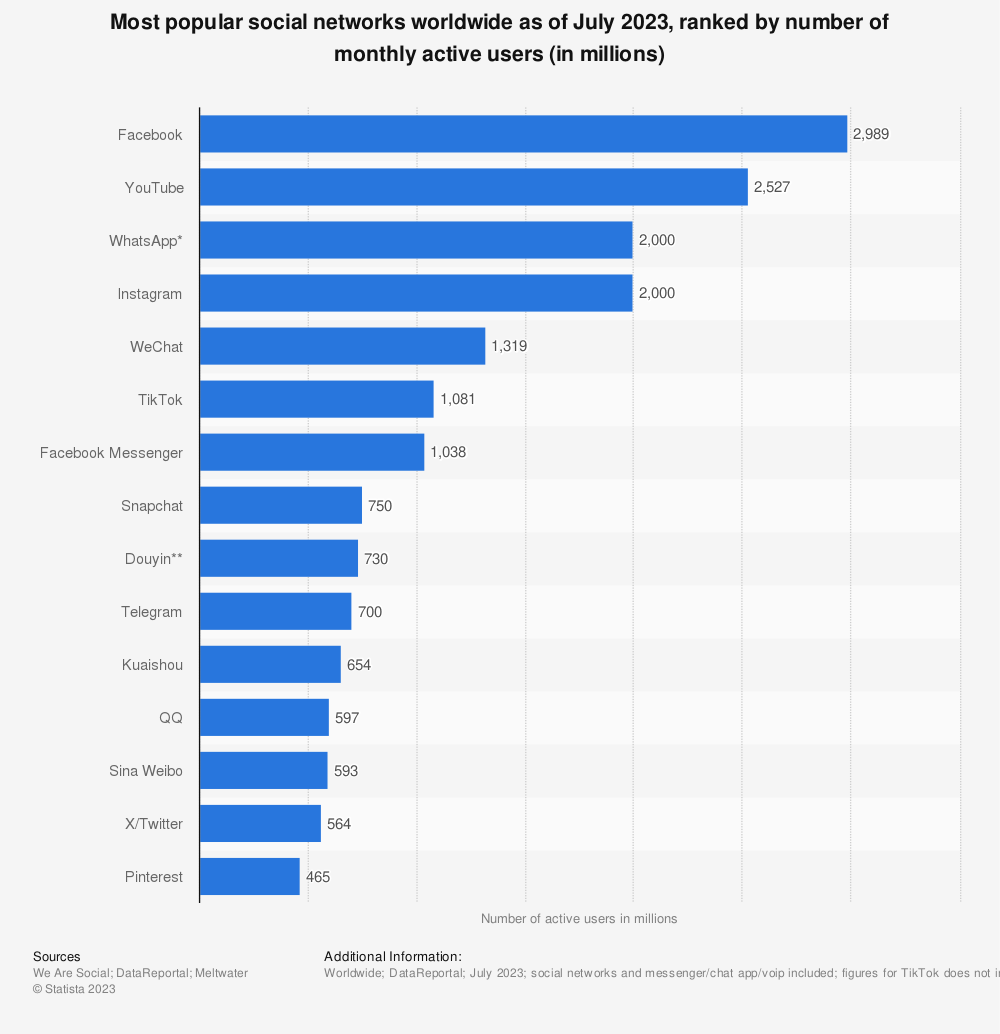 instagram-2billion-monthly-users