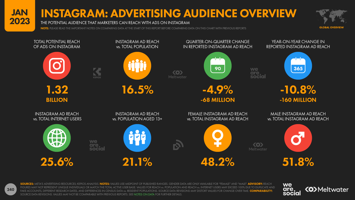 instagram-audience-overview