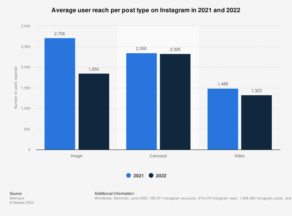 instagram-reach-images