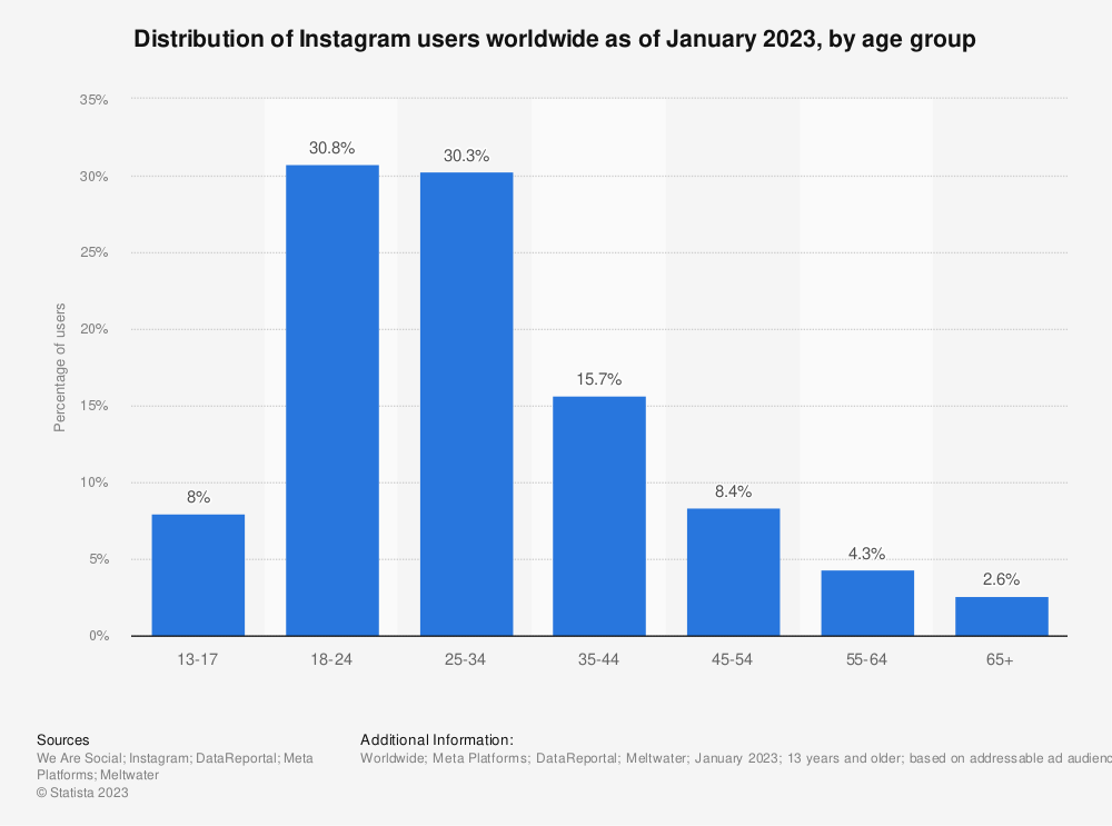 instagram-users